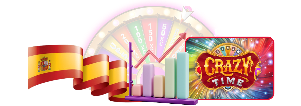 Resultados recientes del juego CRAZY TIME España